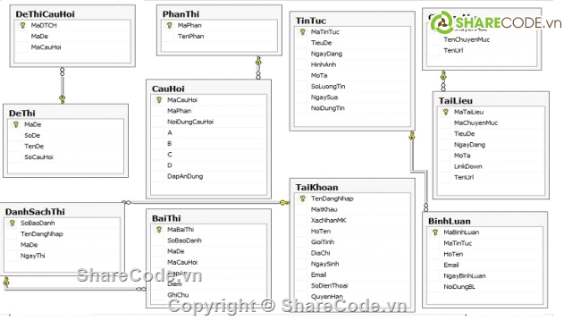 Website thi thử trắc nghiệm,Webiste chuẩn CNNT FE,FE,Chuẩn đầu ra CNTT,Website 3Layer,đồ án web asp.net